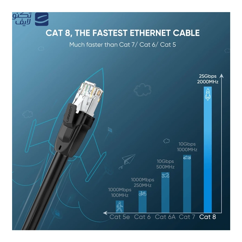 gallery-کابل شبکه CAT8 یوگرین مدل NW121-70327 طول 2 متر copy.png gallery-کابل شبکه CAT8 یوگرین مدل NW121-70327 طول 2 متر copy.png