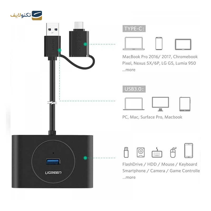 gallery-هاب USB-C یوگرین 7 پورت مدل CM512 90568 copy.png