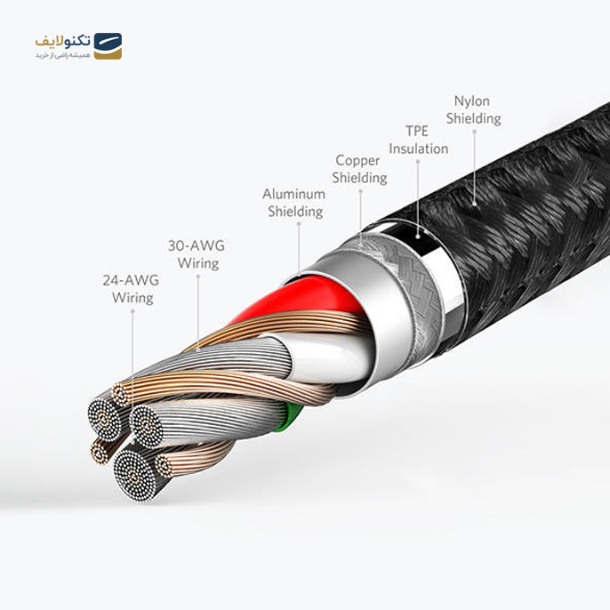 gallery- کابل تبدیل USB-C به USB-C انکر مدل A8032 طول 0.9 متر-gallery-2-TLP-3258_b374759c-95dc-4008-a0de-628a3c6eeb23.png