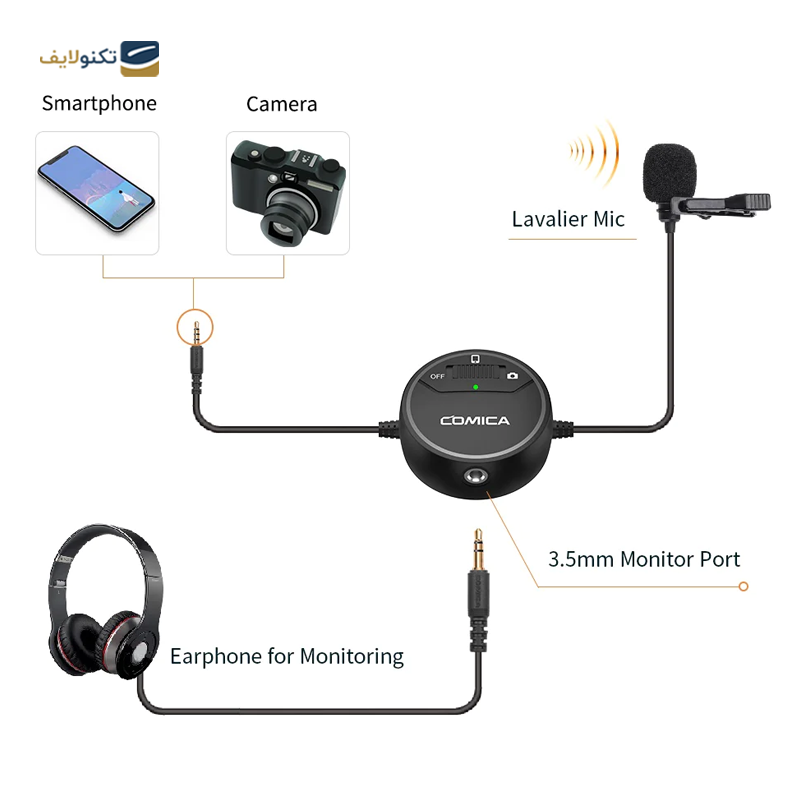 gallery-میکروفون یقه ای پرووان مدل PMR701 copy.png gallery-میکروفون یقه ای پرووان مدل PMR701 copy.png