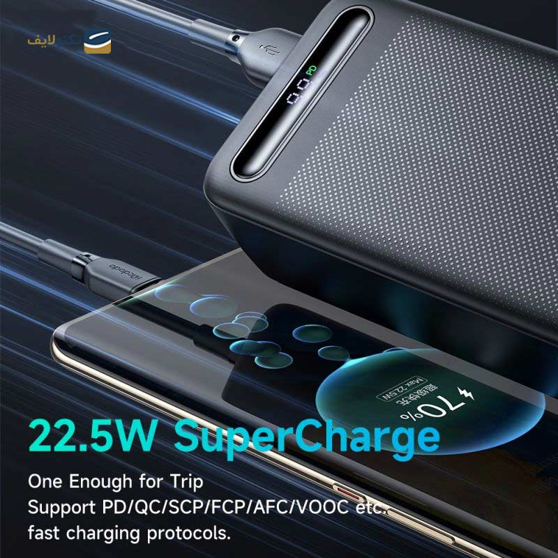 gallery-پاوربانک مک دودو مدل MC-389 ظرفیت 20000 میلی آمپر ساعت copy.png gallery-پاوربانک مک دودو مدل MC-389 ظرفیت 20000 میلی آمپر ساعت copy.png