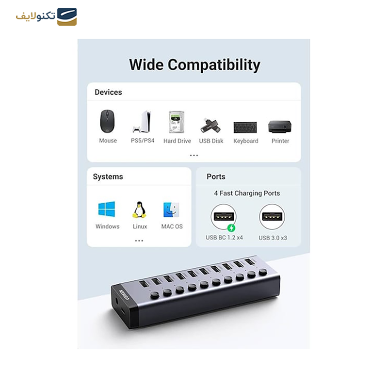 gallery-هاب USB 3.0 یوگرین 7 پورت مدل CM481 90307 آداپتور UK copy.png gallery-هاب USB 3.0 یوگرین 7 پورت مدل CM481 90307 آداپتور UK copy.png