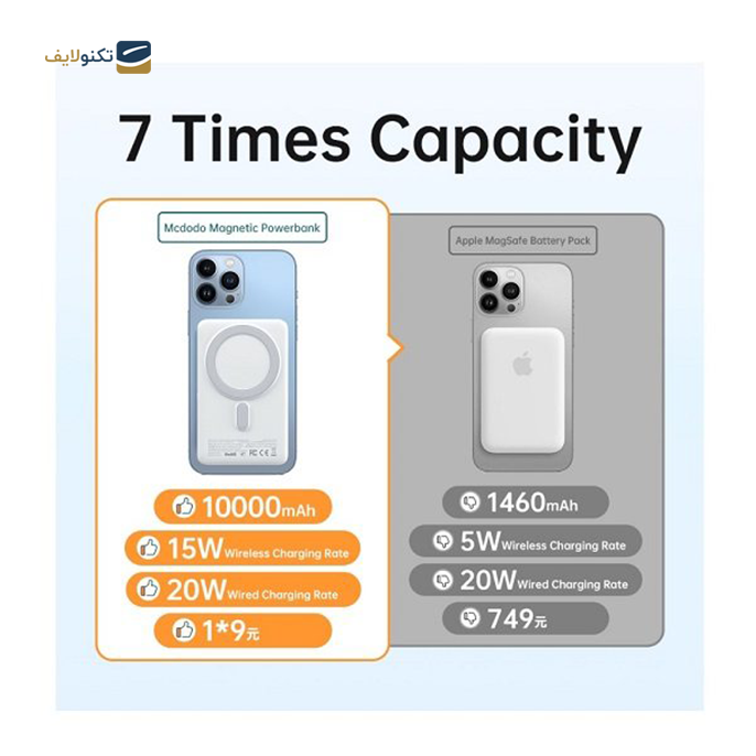 gallery- پاوربانک مک دودو مدل MC-0691 ظرفیت 10000 میلی آمپر-gallery-2-TLP-6819_02b2781b-5bac-4ca6-b09a-f172dcbbab31.png gallery- پاوربانک مک دودو مدل MC-0691 ظرفیت 10000 میلی آمپر-gallery-2-TLP-6819_02b2781b-5bac-4ca6-b09a-f172dcbbab31.png
