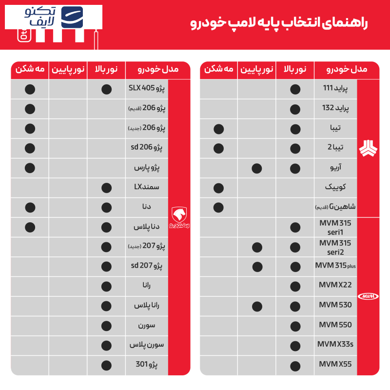 لامپ هدلایت LED اتولایت مدل P1 پایه H1 بسته 2 عددی