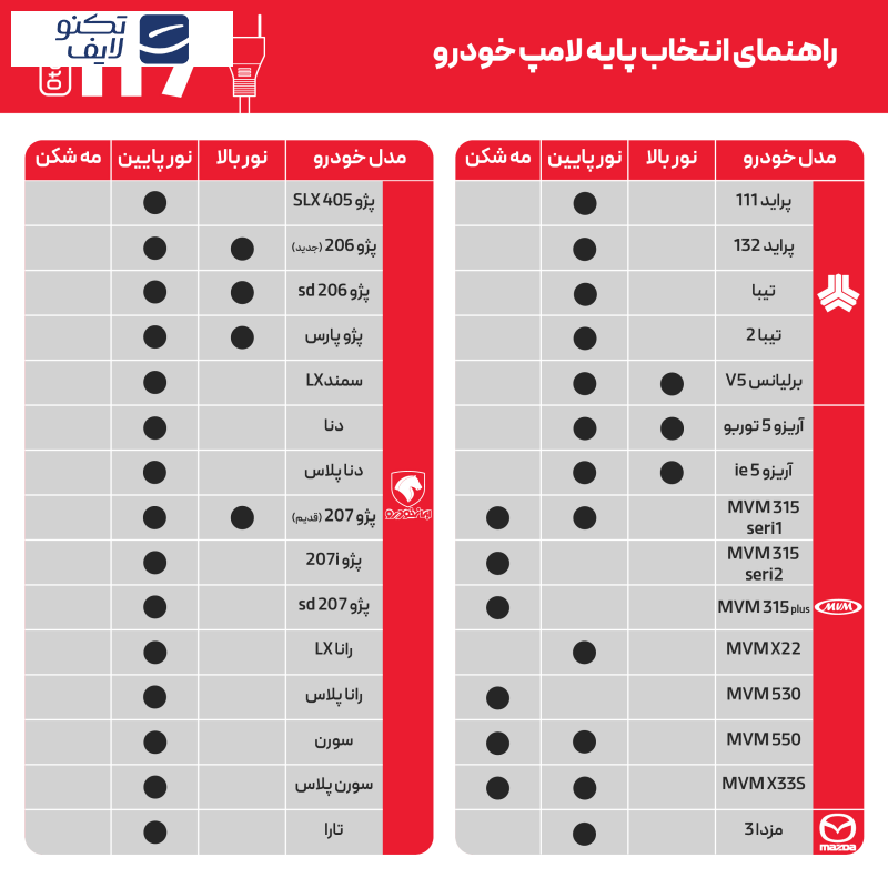 لامپ هدلایت LED اتولایت مدل N2 پایه H7 بسته 2 عددی لامپ هدلایت LED اتولایت مدل N2 پایه H7 بسته 2 عددی