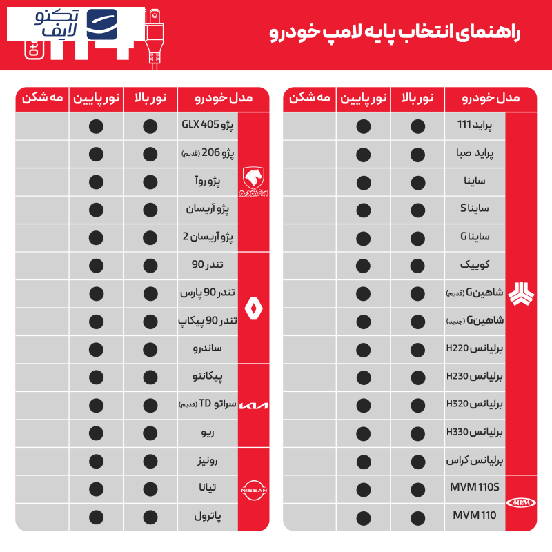 لامپ هدلایت LED اتولایت مدل N2 پایه H4 بسته 2 عددی