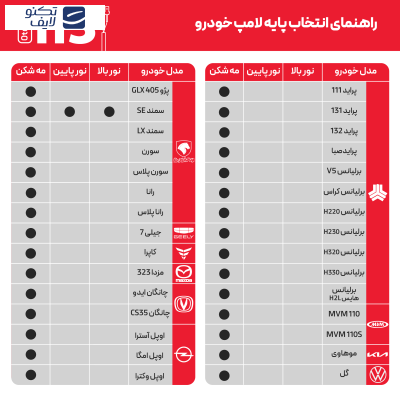 لامپ هدلایت LED اتولایت مدل E2 پایه H3 بسته 2 عددی لامپ هدلایت LED اتولایت مدل E2 پایه H3 بسته 2 عددی