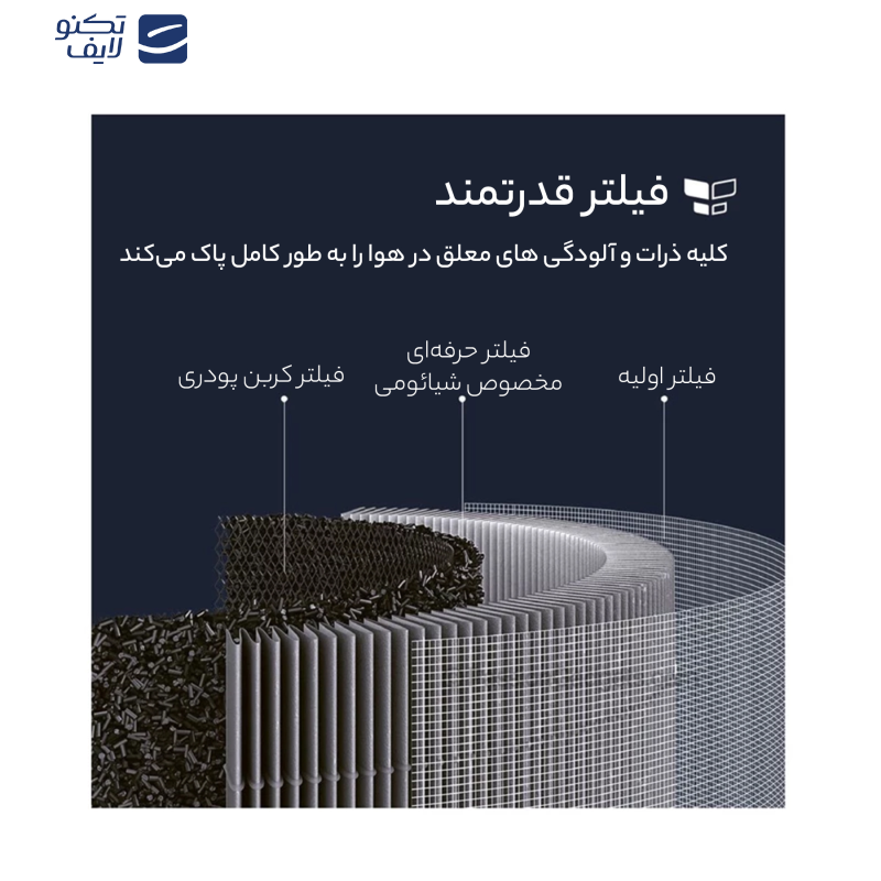 فیلتر دستگاه تصفیه کننده هوا شیائومی مدل M16R-FLP-GL فیلتر دستگاه تصفیه کننده هوا شیائومی مدل M16R-FLP-GL