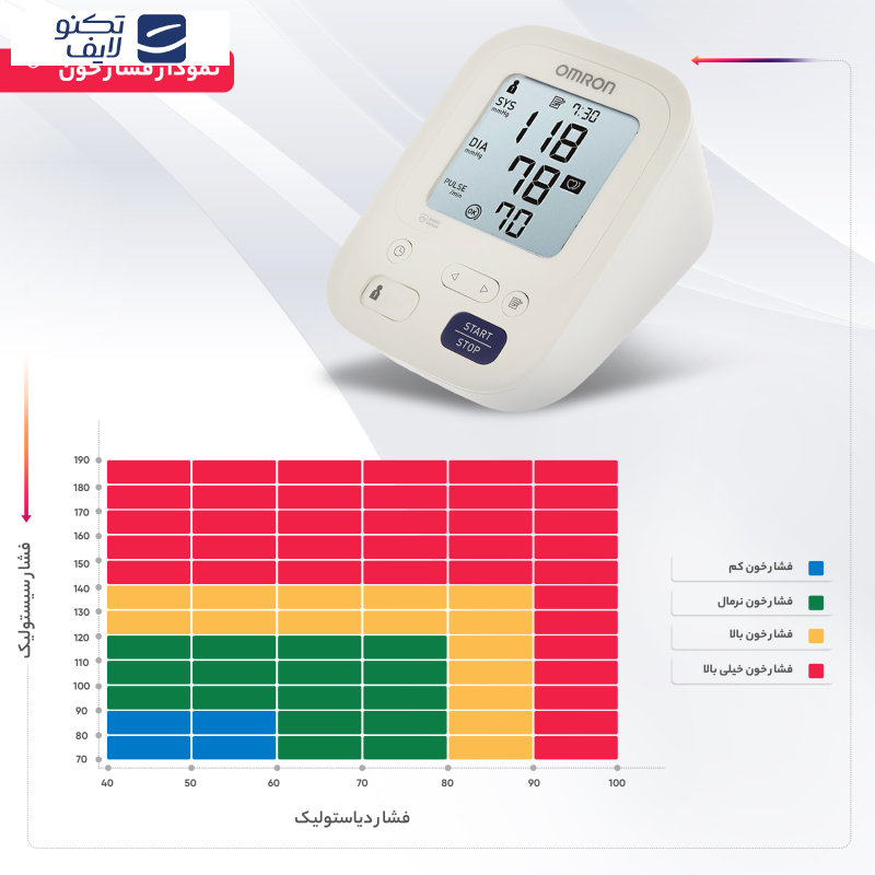 فشارسنج دیجیتال بازویی امرن مدل M3 فشارسنج دیجیتال بازویی امرن مدل M3