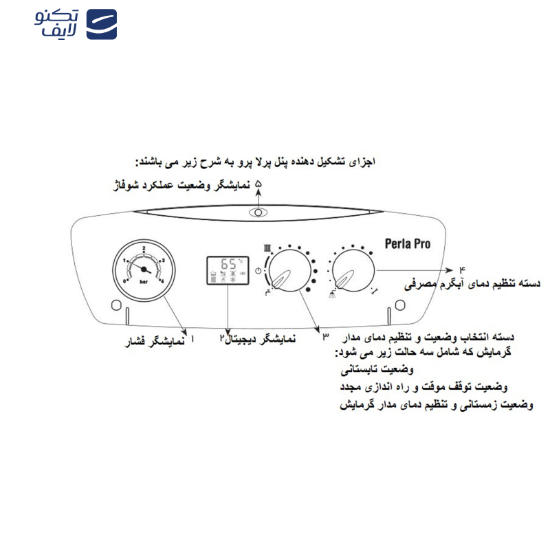 پکیج شوفاژ دیواری بوتان مدل Perla Pro 32 RSi