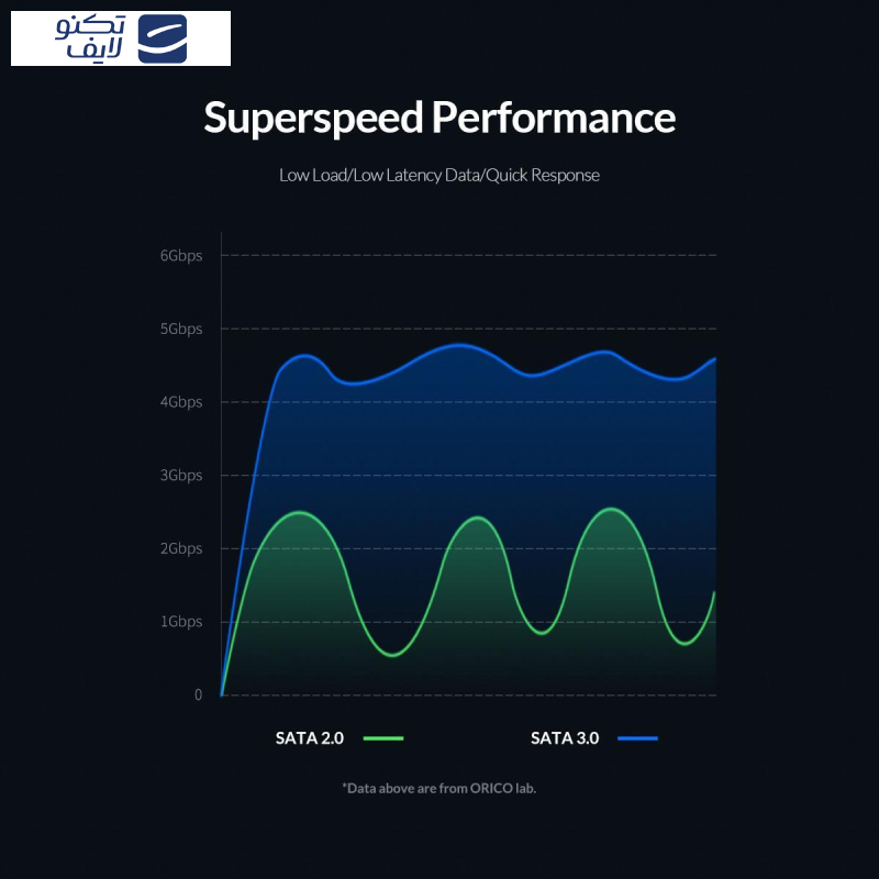 قاب هارد اکسترنال 2.5 اینچی اوریکو مدل 2521U3