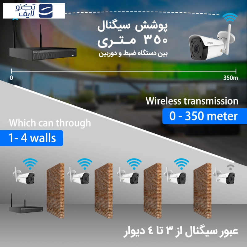 سیستم امنیتی لانگسی مدل WIFI3604DE4FK500 سیستم امنیتی لانگسی مدل WIFI3604DE4FK500