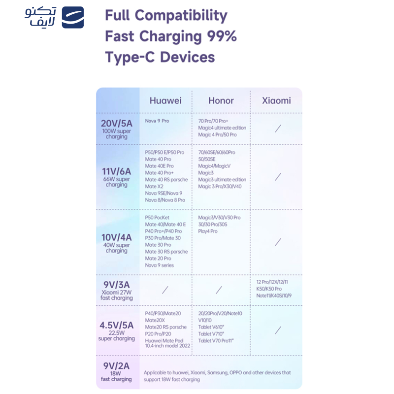 کابل USB به USB-C مک دودو مدل CA-3650 طول 1.2 متر کابل USB به USB-C مک دودو مدل CA-3650 طول 1.2 متر