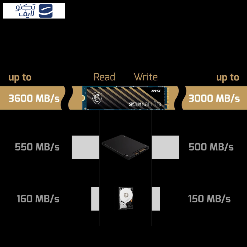 اس اس دی اینترنال PCIe Gen4 x4 ام اس آی مدل SPATIUM M450 ظرفیت 500 گیگابایت