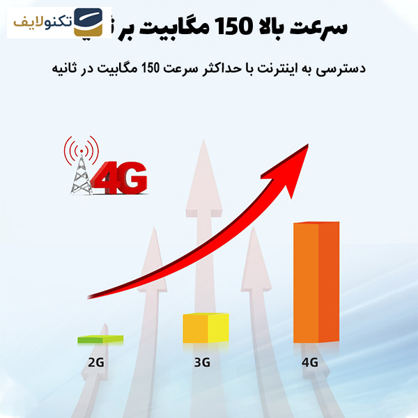 مودم 4G LTE قابل حمل اسفیورد مدل M750 مودم 4G LTE قابل حمل اسفیورد مدل M750