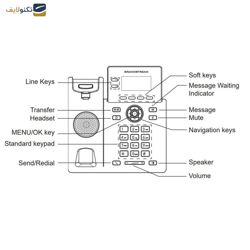 تلفن تحت شبکه گرنداستریم مدل GRP2602P تلفن تحت شبکه گرنداستریم مدل GRP2602P