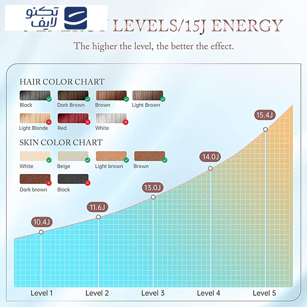 لیزر موهای زائد مدل SKB-1808