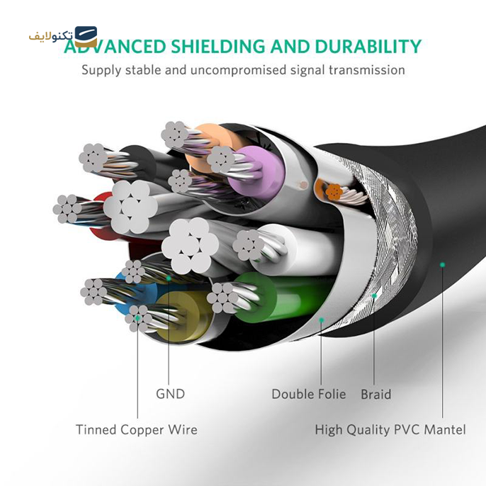 gallery-کابل یو اس بی یوگرین مدل US129 طول 0.5 متر-gallery-3-TLP-10510_fd433615-9417-4a26-90ad-4f29dbe9cc97.png gallery-کابل یو اس بی یوگرین مدل US129 طول 0.5 متر-gallery-3-TLP-10510_fd433615-9417-4a26-90ad-4f29dbe9cc97.png