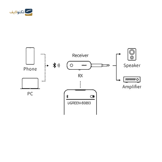 gallery-دانگل بلوتوث یوگرین مدل CM403-gallery-3-TLP-10547_65743cc4-fabb-40f0-b809-d771e381f789.png gallery-دانگل بلوتوث یوگرین مدل CM403-gallery-3-TLP-10547_65743cc4-fabb-40f0-b809-d771e381f789.png