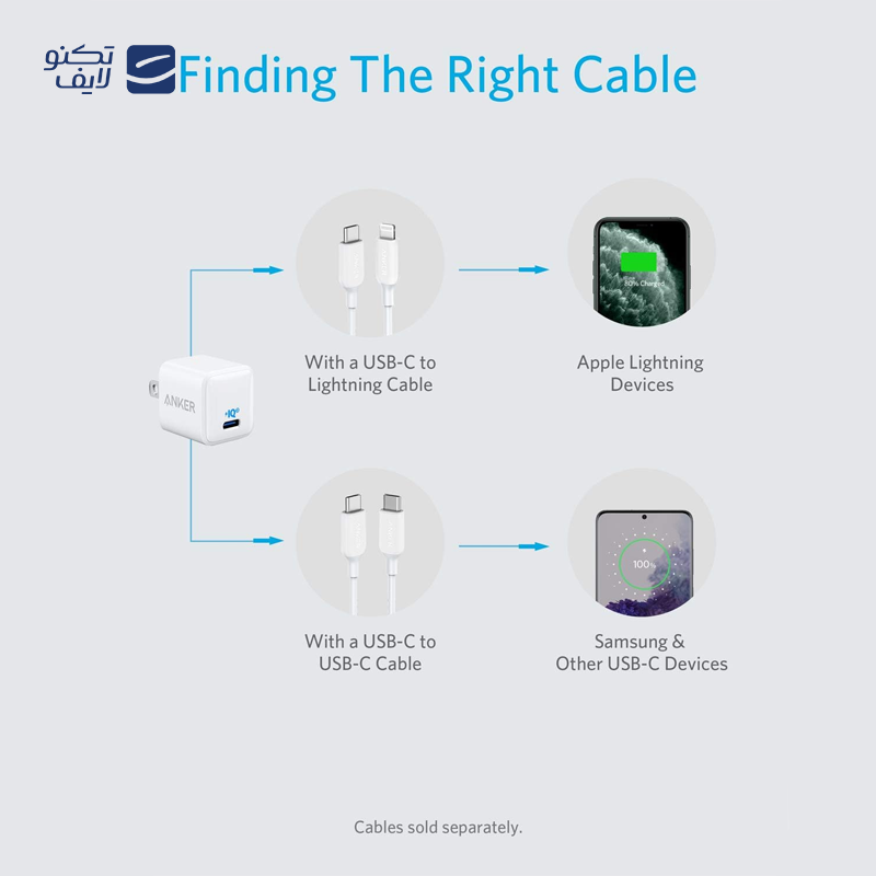 gallery- شارژر دیواری انکر مدل PowerPort III Nano A2633 copy.png