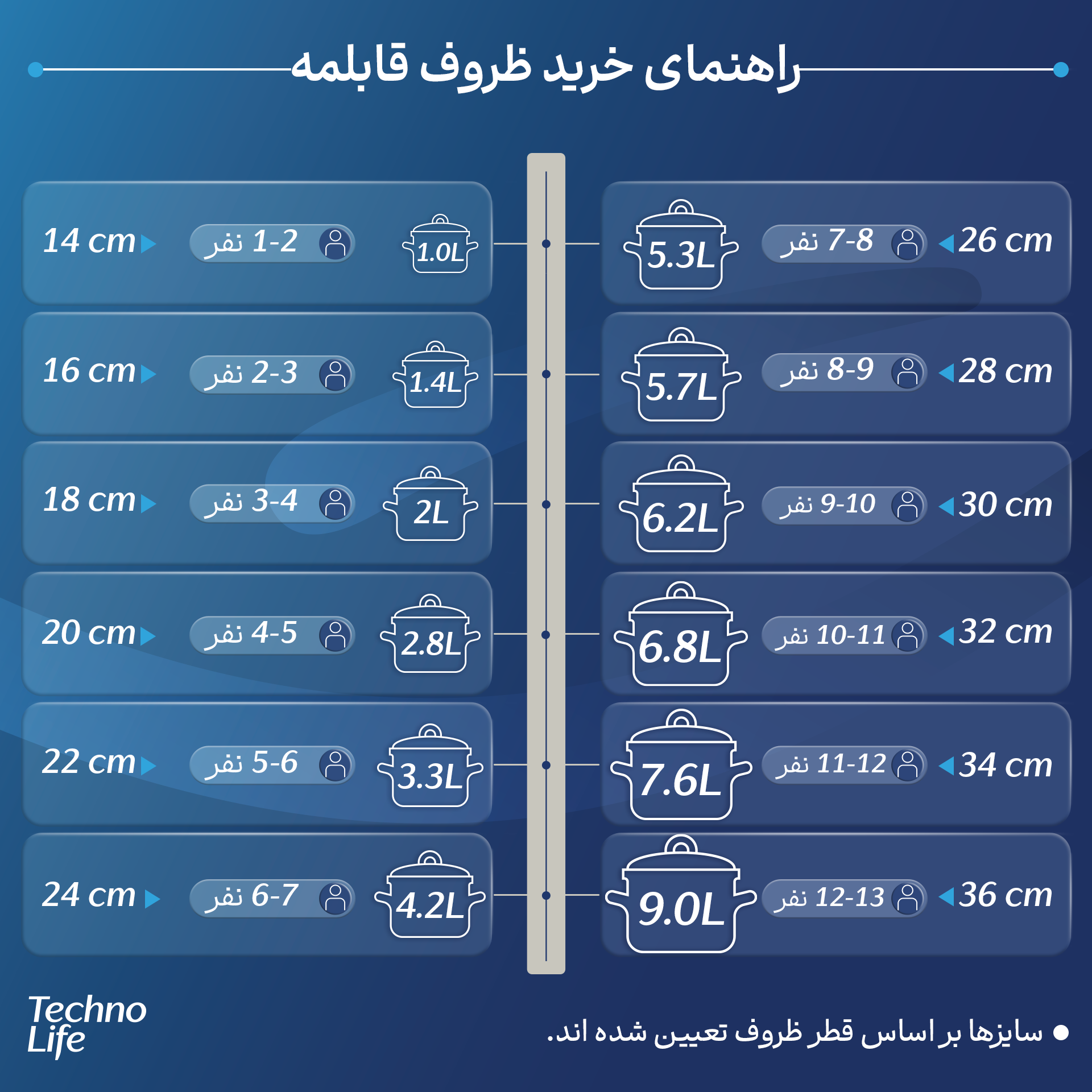 قابلمه تکنو مدل اورس سایز 32 قابلمه تکنو مدل اورس سایز 32