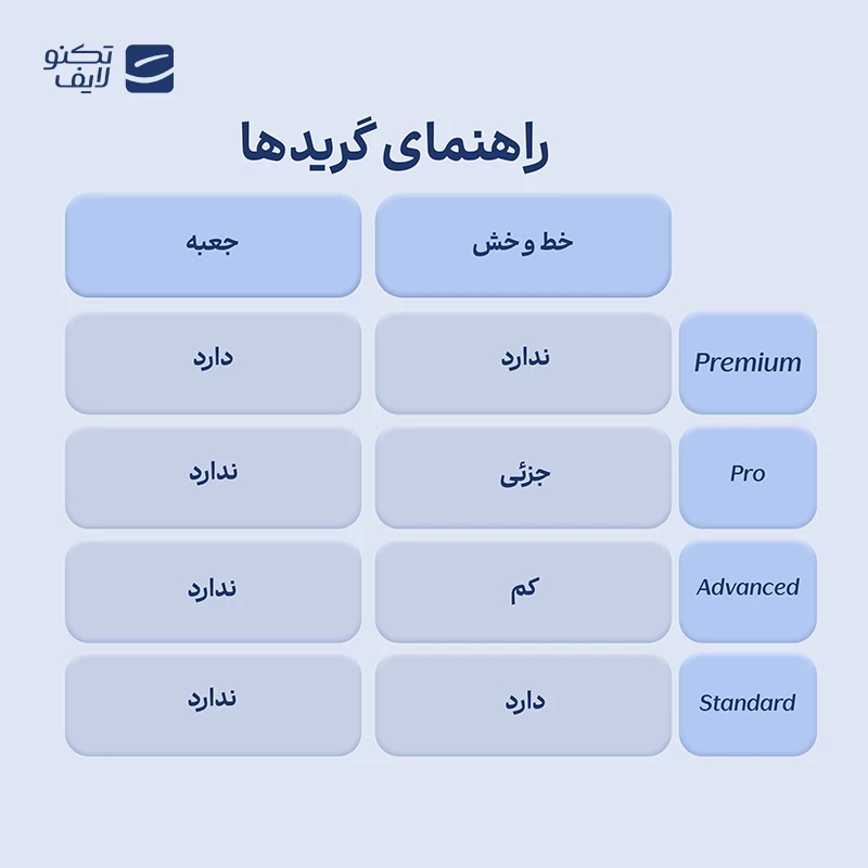 gallery-لپ تاپ استوک Used - دل 1۵ اینچی مدل Inspiron 15 p51F i7 6500U 16GB 256GB - نقره ای copy.png gallery-لپ تاپ استوک Used - دل 1۵ اینچی مدل Inspiron 15 p51F i7 6500U 16GB 256GB - نقره ای copy.png