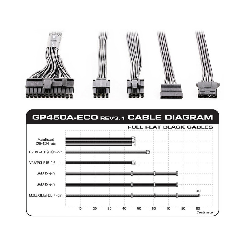 منبع تغذیه کامپیوتر گرین مدل GP450A-ECO Rev3.1 منبع تغذیه کامپیوتر گرین مدل GP450A-ECO Rev3.1