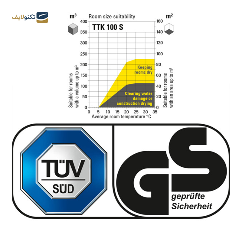 gallery-دستگاه رطوبت گیر تروتک مدل  TTK 71 E copy.png gallery-دستگاه رطوبت گیر تروتک مدل  TTK 71 E copy.png