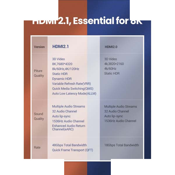 کابل 2.1 HDMI یوگرین مدل 80404-HD140 طول 3 متر کابل 2.1 HDMI یوگرین مدل 80404-HD140 طول 3 متر