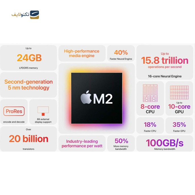 gallery- لپ تاپ 13.6 اینچ اپل مدل MacBook Air-MLXX3 M2 2022 LLA copy.png gallery- لپ تاپ 13.6 اینچ اپل مدل MacBook Air-MLXX3 M2 2022 LLA copy.png