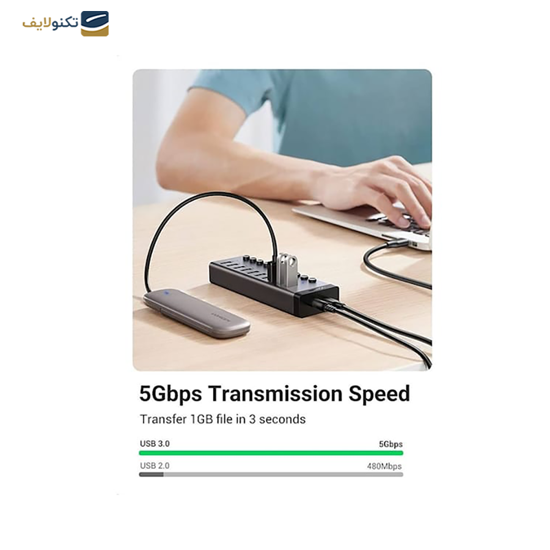 gallery-هاب USB 3.0 یوگرین 7 پورت مدل CM481 90307 آداپتور US copy.png gallery-هاب USB 3.0 یوگرین 7 پورت مدل CM481 90307 آداپتور US copy.png