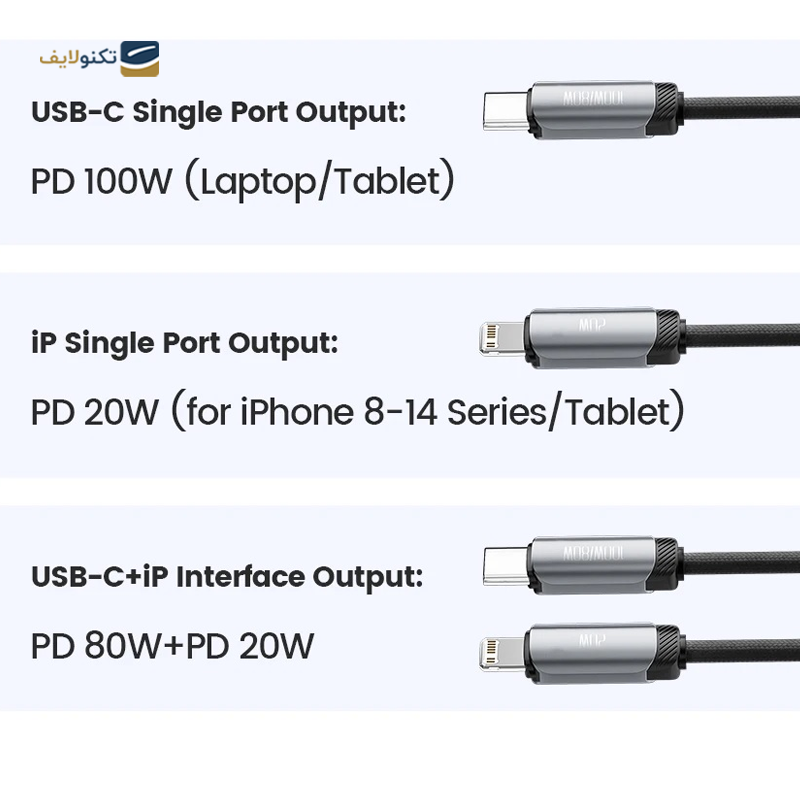 gallery-کابل تایپ سی به لایتنینگ توکی مدل TQ-X03 طول 1 متر copy.png gallery-کابل تایپ سی به لایتنینگ توکی مدل TQ-X03 طول 1 متر copy.png