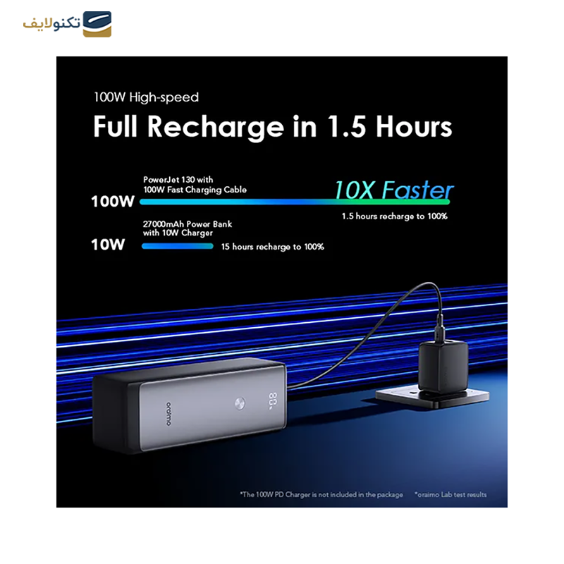 gallery-پاوربانک اورایمو مدل PowerJet 130 ظرفیت 27600 میلی آمپر ساعت توان 130 وات-gallery-0-TLP-64062_350fa5c6-1c1a-4a7d-9cf9-fc2b38aa410d.png gallery-پاوربانک اورایمو مدل PowerJet 130 ظرفیت 27600 میلی آمپر ساعت توان 130 وات-gallery-0-TLP-64062_350fa5c6-1c1a-4a7d-9cf9-fc2b38aa410d.png