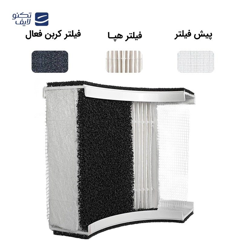 gallery-فیلتر کامپکت تصفیه کننده هوا آلماپرایم مدل AP341 copy.png gallery-فیلتر کامپکت تصفیه کننده هوا آلماپرایم مدل AP341 copy.png