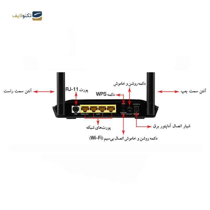 gallery- مودم روتر ADSL2 Plus بی سیم دی-لینک مدل DSL-2740U-gallery-3-TLP-6543_fb4ef91f-7b22-4160-90ab-21b0bf392a24.png gallery- مودم روتر ADSL2 Plus بی سیم دی-لینک مدل DSL-2740U-gallery-3-TLP-6543_fb4ef91f-7b22-4160-90ab-21b0bf392a24.png