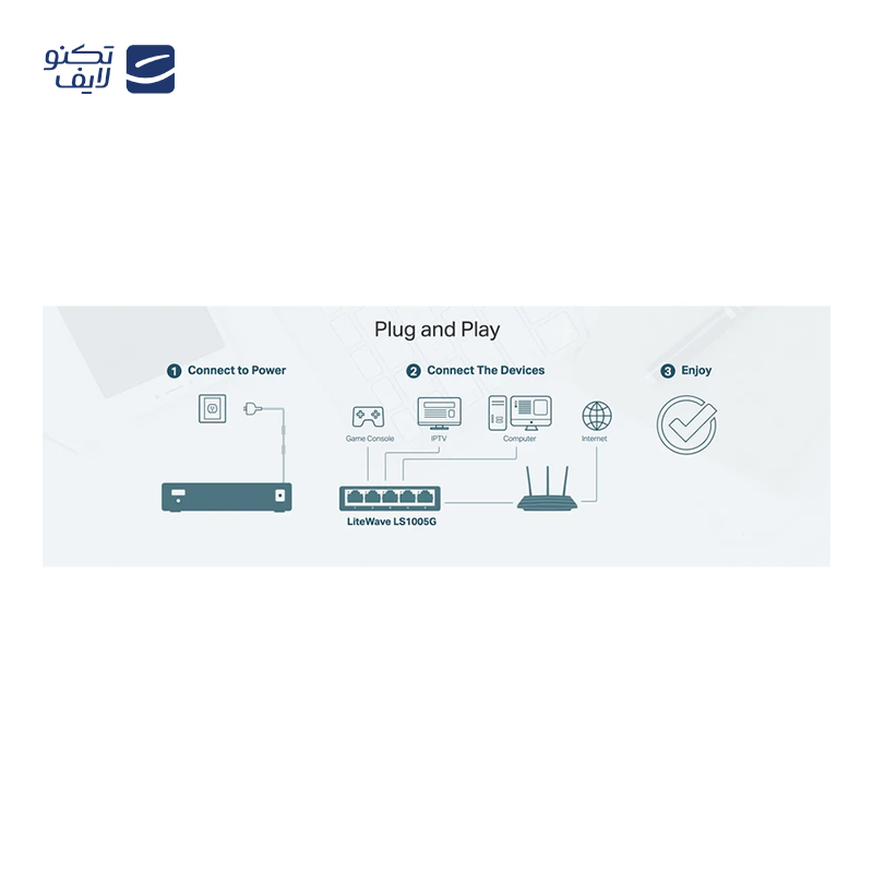 gallery-سوئیچ 5 پورت تی پی لینک مدل LS1005 copy.png gallery-سوئیچ 5 پورت تی پی لینک مدل LS1005 copy.png