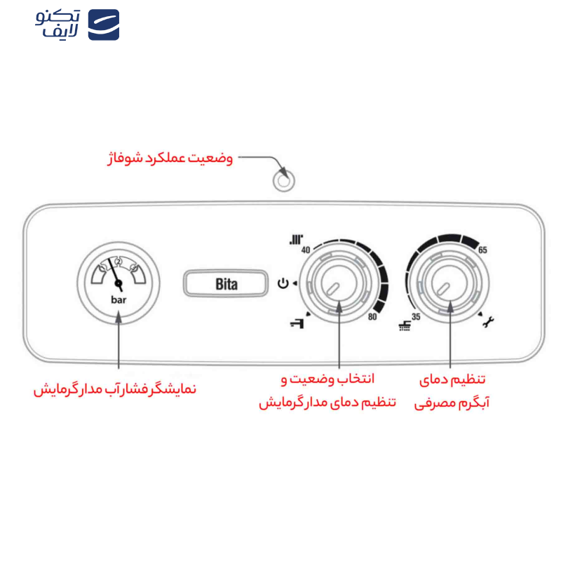پکیج شوفاژ دیواری بوتان مدل Bita 22 Sealed