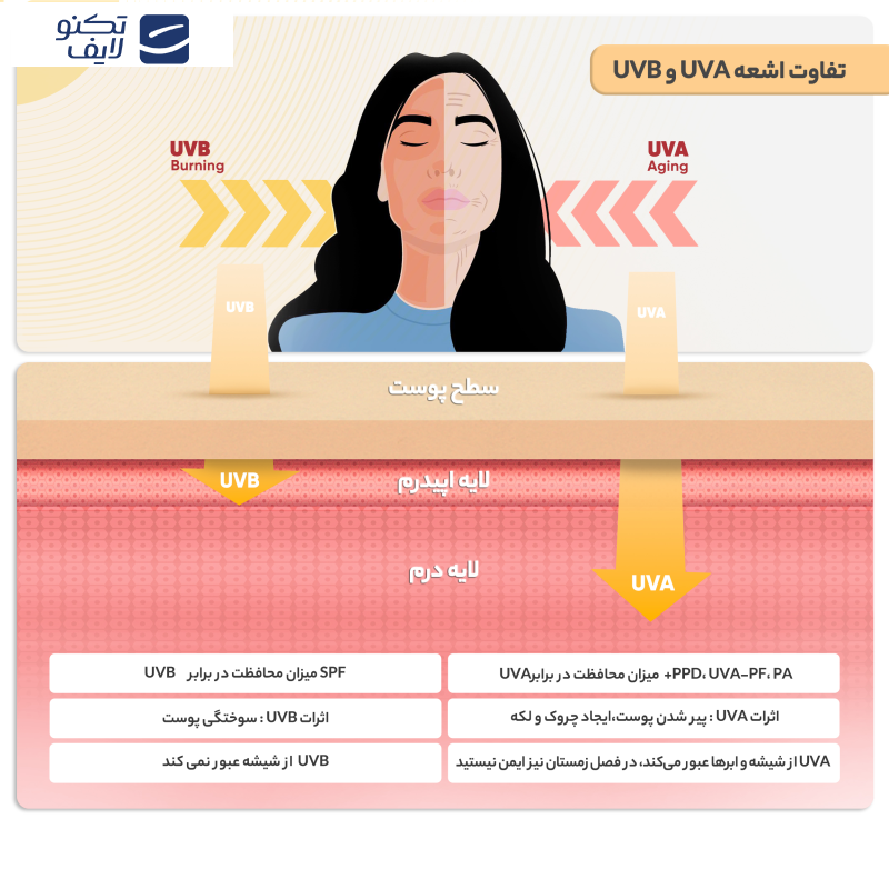 کرم ضدآفتاب بیرنگ آردن مدل SPF25 مناسب انواع پوست وزن 50 گرم کرم ضدآفتاب بیرنگ آردن مدل SPF25 مناسب انواع پوست وزن 50 گرم