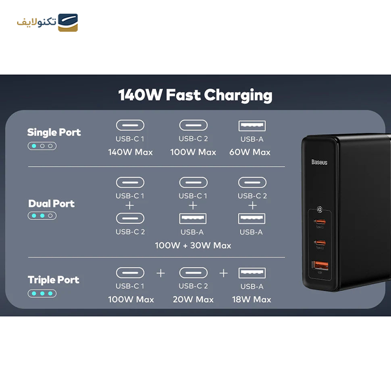 gallery-شارژر دیواری باسئوس مدل CCGP100201 GaN5 Pro توان 140 واتکابل دو سر تایپ سی 240 وات copy.png gallery-شارژر دیواری باسئوس مدل CCGP100201 GaN5 Pro توان 140 واتکابل دو سر تایپ سی 240 وات copy.png