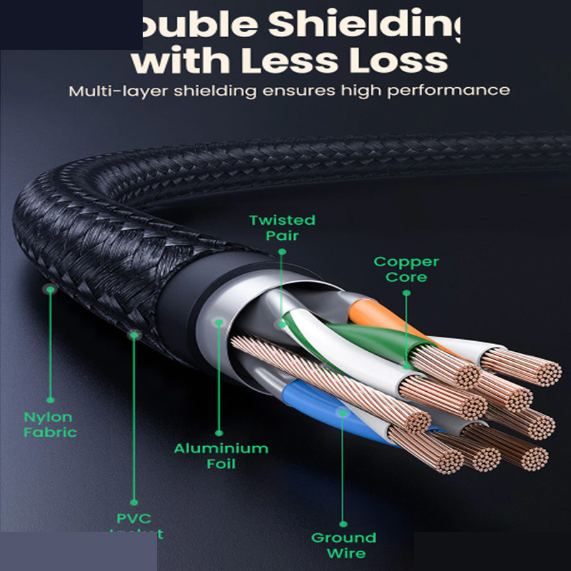 کابل شبکه CAT8 یوگرین مدل NW153 کابل شبکه CAT8 یوگرین مدل NW153