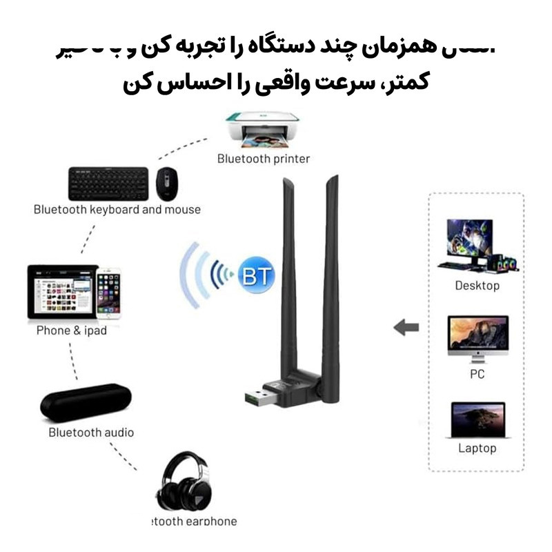USB کارت شبکه مجنتیک مدل AX900