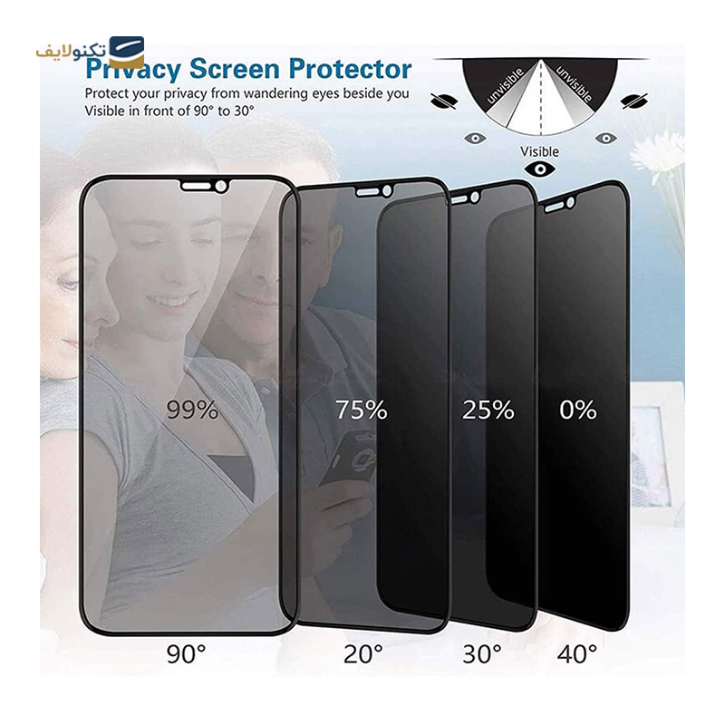 gallery-گلس گوشی پوکو X5 Pro اپیکوی مدل Airacy پرایوسی  copy.png gallery-گلس گوشی پوکو X5 Pro اپیکوی مدل Airacy پرایوسی  copy.png