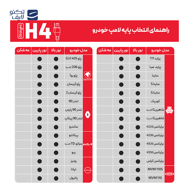 لامپ هدلایت LED اتولایت مدل E1 پایه H4 بسته 2 عددی لامپ هدلایت LED اتولایت مدل E1 پایه H4 بسته 2 عددی